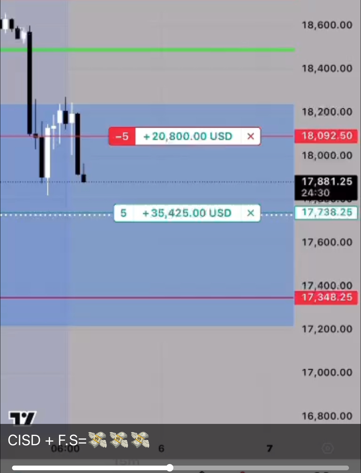 Trading Coach Experience 3